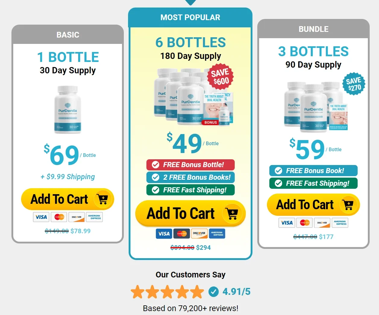 purdentix-pricing-table
